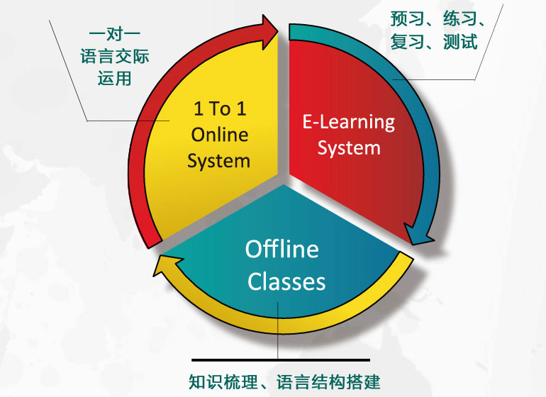 托马斯3.0